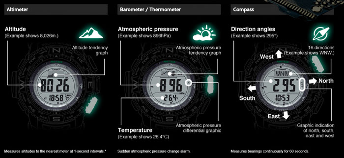 Casio气压计温度计高度计和指南针的三重传感器视觉指南