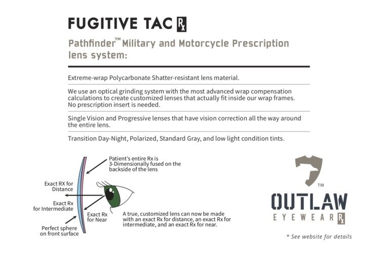 Outpaw Fugitivity Tac战术太阳镜Infographic